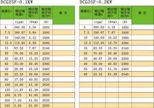 Boîte de vitesses hélicoïdale de Transmission industrielle hypoïde arbre creux monté sur bride moyen droit axe croisé double surface réducteur de vitesse - Product Image 5