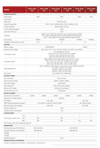 분리형 단상 120v/240vac 3kw 4kw 5kw <span class=keywords><strong>6kw</strong></span> 오프 그리드 전력 태양광 인버터 48v 에너지 저장용 - Product Image 5