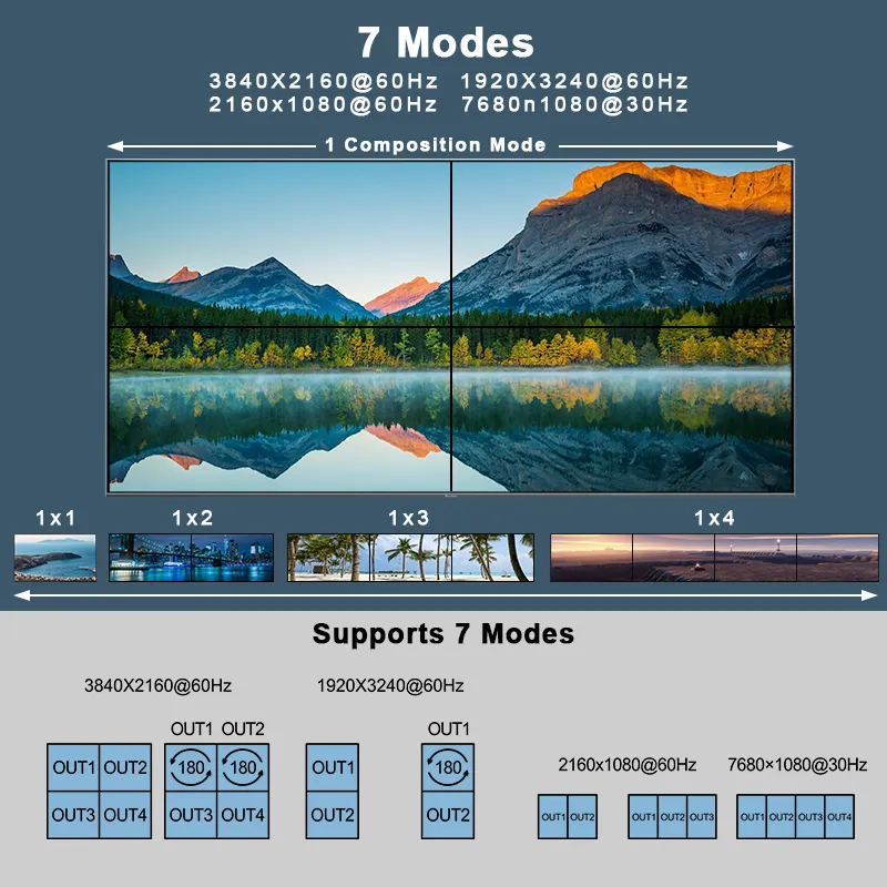 מטריצת hdmi 4k 2x4 HD-MI 2.0 קיר וידאו פלט ייצור שמע L/R מסתגל עצמי 4:4:4 IP/RS232 בקרה