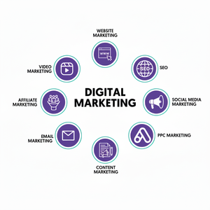 Offrir des services de marketing numérique avancés pour promouvoir les activités de marque de parfum - Product Image 1