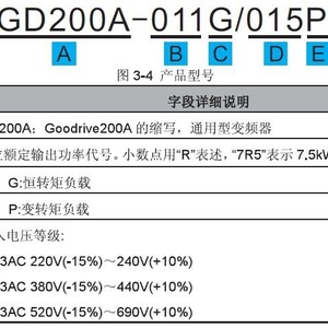 อินเวอร์เตอร์แปลงความถี่ Gd200a 018g 022p 4 18kw 22kw 380v ระบบควบคุมเวกเตอร์สามเฟส Ip20 - Product Image 1