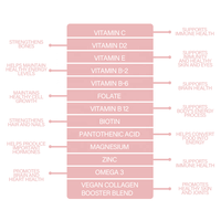 Vitamines pour la croissance des cheveux, biotine, gommes, cheveux, peau et ongles, vitamines pour une croissance plus rapide des cheveux, ours en gomme, fourniture d'usine OEM