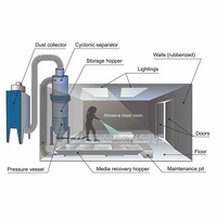 Cabina de Sandblasting Automática para Camiones Cisterna |   Cámara de Pulverización Industrial de Alta Eficiencia con Certificación CE y Colector de Polvo