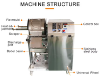 Machine à former des rouleaux de printemps avec système de remplissage automatique, équipement de découpe et de roulage en acier inoxydable pour usine de transformation alimentaire