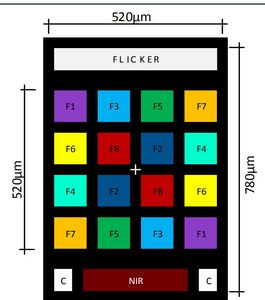 GY-AS7341 Multi-Channel Light Composition Color <b>Spectrometer</b> Analysis Sensor Module W60 - Product Image 2