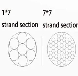 Maille de fil pour volière de perroquets / Panneaux de maille pour volière d'oiseaux / Maille de volière en acier inoxydable pour volière accessible - Product Image 4