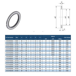 आईएसओ बाहरी अंगूठी centing रिंग वैक्यूम सिस्टम का उपयोग स्टेनलेस स्टील nbr आईएसओ वैक्यूम फ्लैंज फिटिंग जाली फिटिंग जाली जाली - Product Image 6