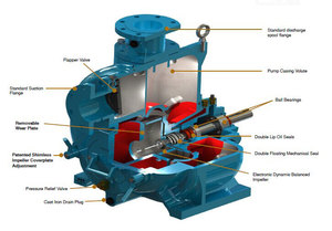 Pompa per Acque Reflue Orizzontale Autoadescante Anti-intasamento |   Pompa per Rifiuti ad Alta Potenza 22kW 30HP |   Flusso 80-180 M3/h, Prevalenza 32m - Product Image 5