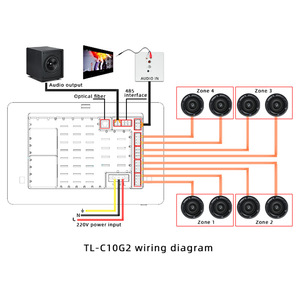 Tianlai TL-<span class=keywords><strong>C10</strong></span>-G2 Tuya Smart Home Panel Système audio multi-pièces Amplificateurs multipièces Amplificateur mural - Product Image 6