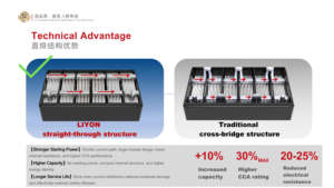 Batería de Plomo-Ácido Activada de Fábrica <span class=keywords><strong>12v</strong></span> <span class=keywords><strong>AGM</strong></span> DENEL 6MF14 para Motocicleta, para Motor de Motocicleta APRILIA de 750CC, Repuesto de <span class=keywords><strong>Moto</strong></span> - Product Image 6