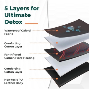 Manta de Sauna de Fibra de Carbono con Temperatura Ajustable para Uso Diario - Product Image 4