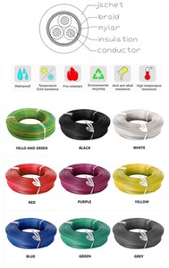 Factory UL1901 26AWG 200C 600V FEP Nickel Plated <strong>Copper</strong> High Temperature Automatic Cable Stranded <strong>Copper</strong> Heating <strong>Wire</strong> - Product Image 5