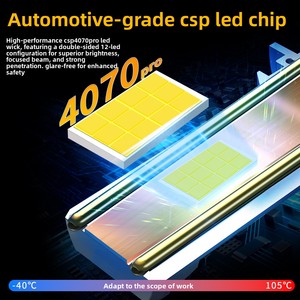 Super decodificación 150W de alta potencia de doble tubo de cobre coche LED faro Canbus Super brillante H7 H1 H4 nuevo 12V 6000K láser - Product Image 4