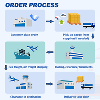 Agent maritime Conteneur DDU DDP DAP Express Logistique Dédouanement Chine Shenzhen Ningbo vers Marseille Oslo Southampton
