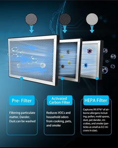 Offre Spéciale : Boîtier de filtre HEPA PM2.5 en ligne avec kit de filtration CVC haute efficacité pour toute la maison, pour l'admission <span class=keywords><strong>d</strong></span>'<span class=keywords><strong>air</strong></span> frais et la ventilation - Product Image 2