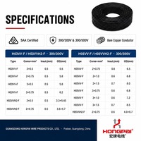 Cable de Alimentación HONGPAI SAA H03VV-F H05VV-F de 2 y 3 Núcleos, Aislamiento de PVC y Cobre, Codificación por Colores, Flexible, para Australia