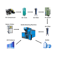 Machines de soufflage par extrusion S10, machine à souffler le plastique, machine de soufflage de bouteilles d'eau en PET de 10 litres