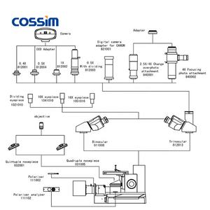 100X-<span class=keywords><strong>1250X</strong></span>コーティング材料試験用ハロゲンランプ付き三眼倒立工業学校実験室冶金顕微鏡 - Product Image 6