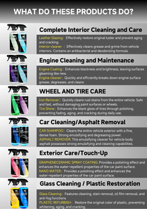 Kit Profesional para Lavado de Autos, Champú Espumoso, Cera, Revestimiento Cerámico, Spray de Detallado Rápido, Limpiador de Ruedas, Desengrasante de Motor, Set de Cuidado Interior - Product Image 2