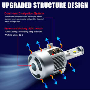 Nuovo Faro LED 12V 7200LM 72W H7 CSP 6000K per <span class=keywords><strong>Golf</strong></span> MK6 MK7 Touran 2016 <span class=keywords><strong>Scirocco</strong></span> - Product Image 3