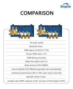 Oem Odm Fabrikant Wifi App Douchecontroller Zes Wateruitgangen Douchemixer Set H306n Muziek Thermostatische Doucheklep - Product Image 6