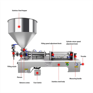 Machine de remplissage de crème épaisse à dose unique pour emballage cosmétique, facile à nettoyer, pour beurre corporel au karité - Offre Spéciale - Product Image 6