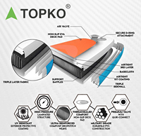TOPKO — planche de surf gonflable en PVC, accessoire pour adultes, position debout