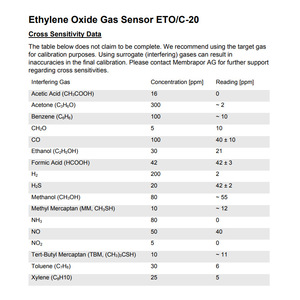 Sensor de Gas de Óxido de Etileno Membrapor ETO/C-20, Sensor de Seguridad Compatible con RoHS - Product Image 3