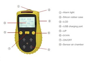 Automotive Exhaust Gas Analyzer Exhaust Gas Analyzer Detector for CO O2 CO2 NO - Product Image 3