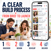 Développement de logiciels personnalisés pour applications de rencontre pour groupes de rencontre locaux avec profils d'adhérents et conception d'applications mobiles LionCreate
