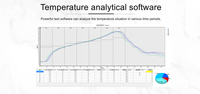 Registrador de Temperatura Industrial Toprie de 6/10/12 Canales, Registrador USB de Temperatura Ultra Alta para Hornos de Túnel