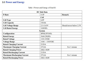 ระบบตู้คอนเทนเนอร์เก็บพลังงานแบบระบายความร้อน CATL Generator Bess Industrial And Commercial EnerX 530Ah - Product Image 3