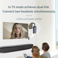 2026 Hot Hot Selling Draagbare Draadloze Audio Zender en Ontvanger, 3.5mm Aux voor Gaming Apparaten, In-Flight Entertainment