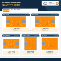 Dalles de sol amovibles en PP pour terrains de basketball portables, idéales pour la location lors de tournois, les terrains de basketball pliables et les événements