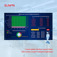 Système de contrôle d'accès ESD SUNPN, testeur ESD intelligent, portillon tournant avec écran LCD pour salle blanche et usine SMT