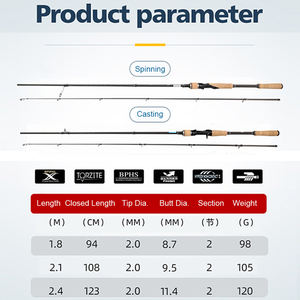 Customized Lake Bank <strong>Fishing</strong> Spinning Casting <strong>Rod</strong> 1.8m 98g 2.1m 105g 2.4m 120g Bass <strong>Rod</strong> 2 Section Lure <strong>Rod</strong> For Grouper Trout - Product Image 3