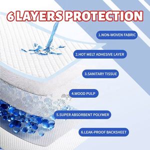 Quick Dry Disposable Pet Training <b>Pads</b> High Absorption Dog Pee <b>Pads</b> OEM Private Label Puppy Potty Mats Factory Price - Product Image 5