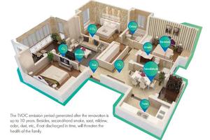 Hvac hệ thống 150m ³/h dòng chảy cao một chiều quạt thông gió được thiết kế cho nhà ở cung cấp không khí trong lành <span class=keywords><strong>by</strong></span>-<span class=keywords><strong>pass</strong></span> chức năng - Product Image 4