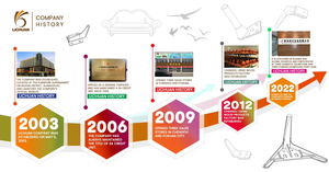 Bướm Latch Cho Thay Thế Trường Hợp Chuyến Bay Hoặc Roadshow Trường Hợp Khóa Mở Khóa Kim Loại Mùa Xuân Latch Cho Roadshow Trường Hợp <span class=keywords><strong>Hasp</strong></span> Khóa - Product Image 4