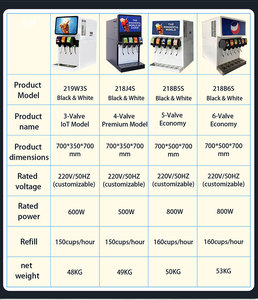เครื่องจ่ายเครื่องดื่มเย็นที่ได้รับการรับรองมาตรฐาน CE สำหรับเสิร์ฟเป๊ปซี่ โคล่า โซดา น้ำอัดลม เครื่องดื่มอัดก๊าซ และเครื่องดื่มอัดลมชนิดต่างๆ - Product Image 6