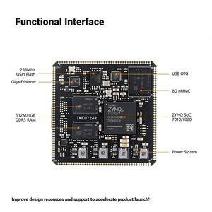 ไมโครเฟส ซีลินซ์ FPGA บอร์ดคอร์ ZYNQ XC7Z010 XC7Z020 อุตสาหกรรม XME0724 บอร์ดพัฒนา ลินุกซ์ แพคเกจ BGA บอร์ดเดี่ยว - Product Image 4
