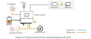<span class=keywords><strong>Solis</strong></span> 12 KW/<span class=keywords><strong>15KW</strong></span>/18KW/20KW Hybrid-Solarwechselrichter Reine Sinuswelle 99,9% Effizienz Einzelner Trockenkontakt Integration Fernbedienung - Product Image 6