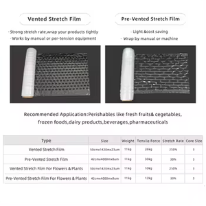 Vented <b>Pallet</b> Stretch Film Breathable Perforated <b>Wrap</b> Anti-Condensation <b>for</b> Fresh Produce Cold Chain - Product Image 4