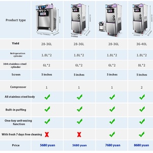เครื่องทำไอศกรีมทรงกรวยสำหรับทำไอศกรีมแบบตั้งบนโต๊ะเครื่องทำไอศกรีมแบบอัตโนมัติสำหรับใช้ทำไอศกรีมโฮมเมด - Product Image 2