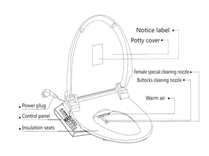 Интеллектуальный Электрический унитаз, биде - Product Image 3