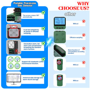 Analisadores de Gás Portáteis Personalizados O3 CH4 O2 O3 CO CO2 H2S EX, <span class=keywords><strong>Detector</strong></span> de Vazamento de Gás Pequeno e Manual - Product Image 2