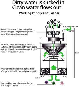 <span class=keywords><strong>Collecteur</strong></span> de déjections pour aquarium, accessoires de filtration pour aquarium, emballage en boîte moderne en plastique, nettoyeur de haute qualité - Product Image 4