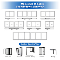 Ventanas de Aluminio de Alta Calidad con Rotura de Puente Térmico, Estándar Canadiense y Estadounidense, Eficiencia Energética, Insonorizadas y Dobles