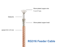 Kabel Koaksial RF Berlapis Perak RG316 Kabel Ekstensi Sinyal RF Jumper Frekuensi Tinggi Antena Pengumpan Tahan Suhu Tinggi
