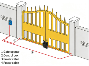 Ouvre-<span class=keywords><strong>porte</strong></span> de <span class=keywords><strong>garage</strong></span> à double battant intelligent à énergie <span class=keywords><strong>solaire</strong></span> avec télécommande et moteur silencieux pour allée résidentielle - Product Image 4